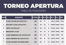 Básquet: Derrota de Jacobo Urso ante Racing por 86/62