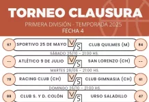 Basquet: Urso perdió ante Colon (Ch)