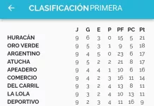 Fútbol: Goleada de Argentino. Huracán se quedó con el clásico. Gran triunfo de Oro Verde