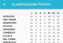 Fútbol: Resultados y Posiciones de Primera, Reserva y Senior