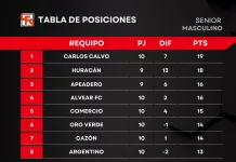 Fútbol: Este viernes arranca la fecha 11 del Clausura