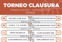 Básquet: Jacobo Urso recibe hoy a Quilmes de Mercedes