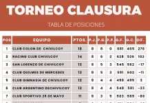 Básquet: Finalizó la Fase Regular del Torneo de Primera