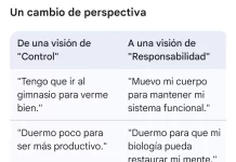 Habitar el cuerpo: La neurobiología de la escucha y nuestra “Responsabilidad biológica”