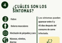 Semana de Lucha contra la Triquinosis
